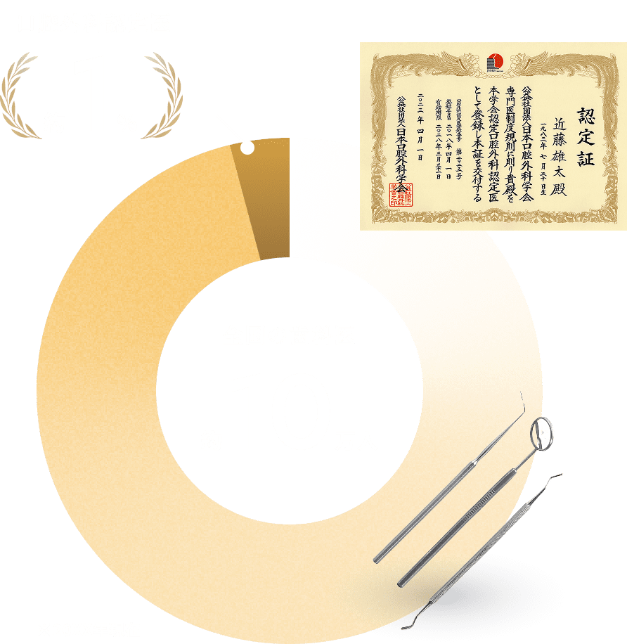 全国の歯科医　約10万人　口腔外科認定医　約1%　※20XX年現在